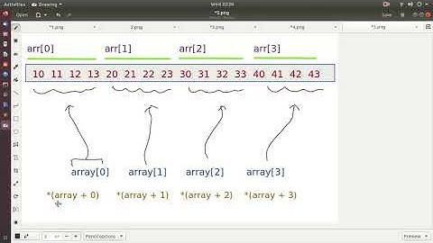 Pointer Representation of 2D Array