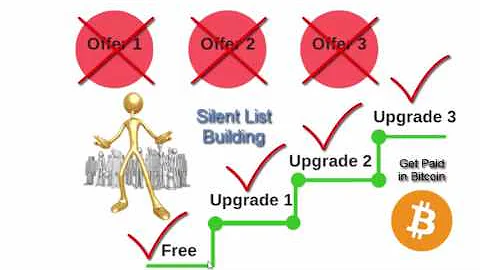 Silent List Building - Russell Brunson Describes S...
