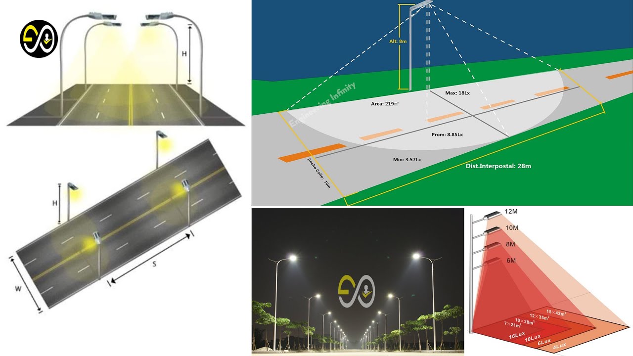 Calculate Street Light Pole’S Distance, Fixture Watt, And Lighting Area