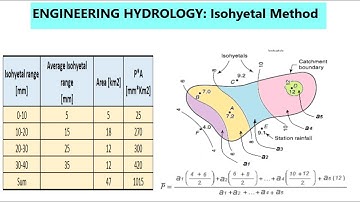 ISOHYETAL METHOD | Isohyetal method of averaging precipitation data