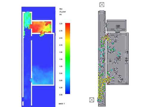 Coupling to FDS: Fire simulation