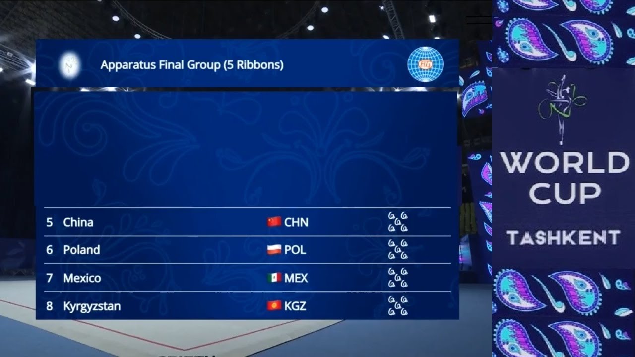 World Cup Tashkent Group 5 Ribbon Final Full RePlay 2. Half  2025 April 27 #rhythmicgymnastics