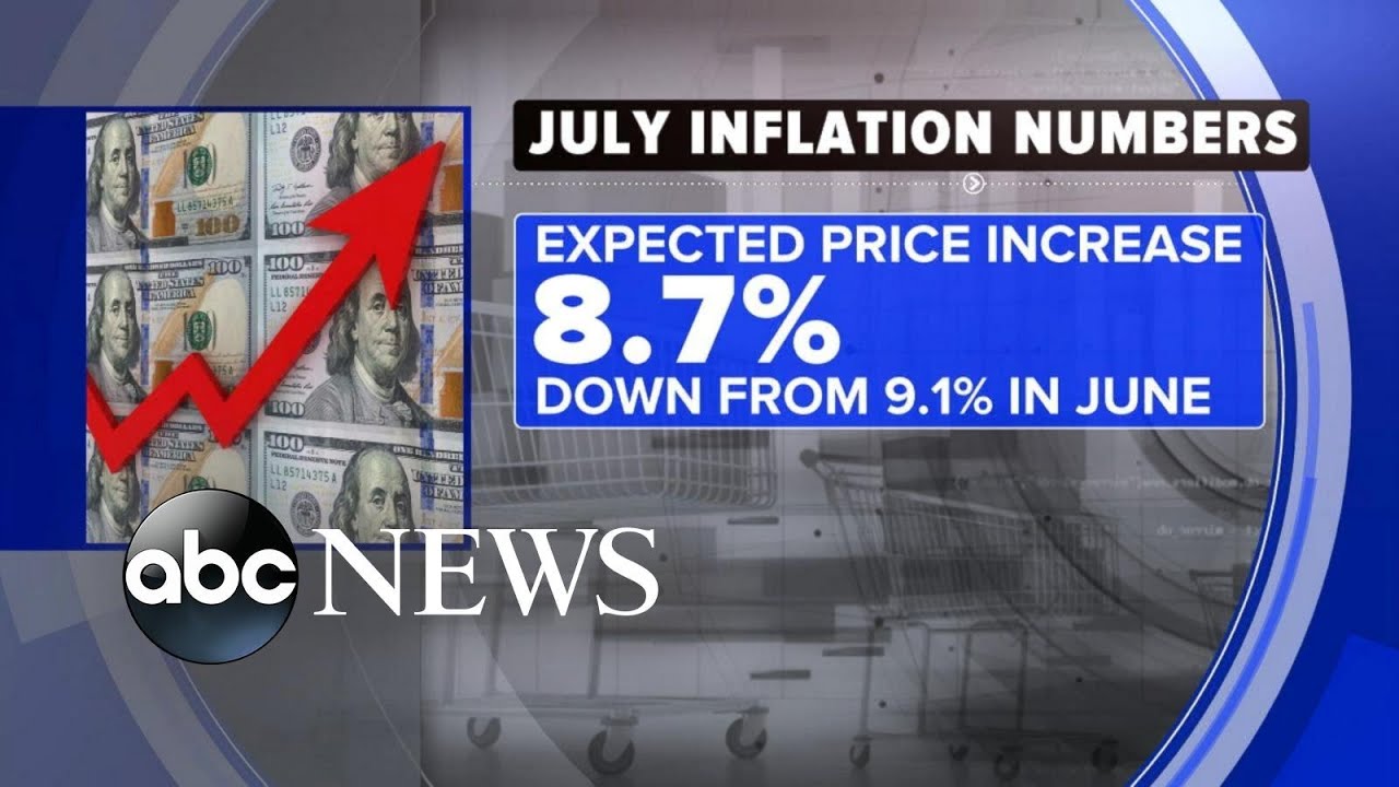 New numbers on inflation send signal for economy | ABC News
