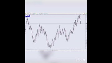 Trading Volatility 10s Synthetic index
