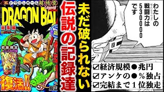 【打ち切りの危機だった!?】なぜ『ドラゴンボール』はレジェンド漫画と呼ばれるのか【ゆっくり解説】