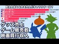 世界の人気キャラクター 売上ランキング Top50【動画でわかる統計・データ】