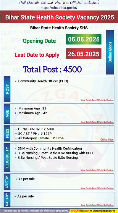 SHSB Recruitment 2025 | Bihar State Health Society Vacancy 2025