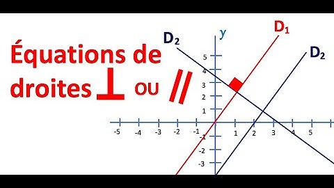 Équations de droites parallèles ou perpendiculaires