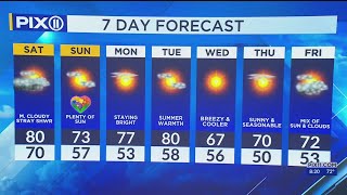 NY, NJ forecast: Cloudy skies with a few scattered showers