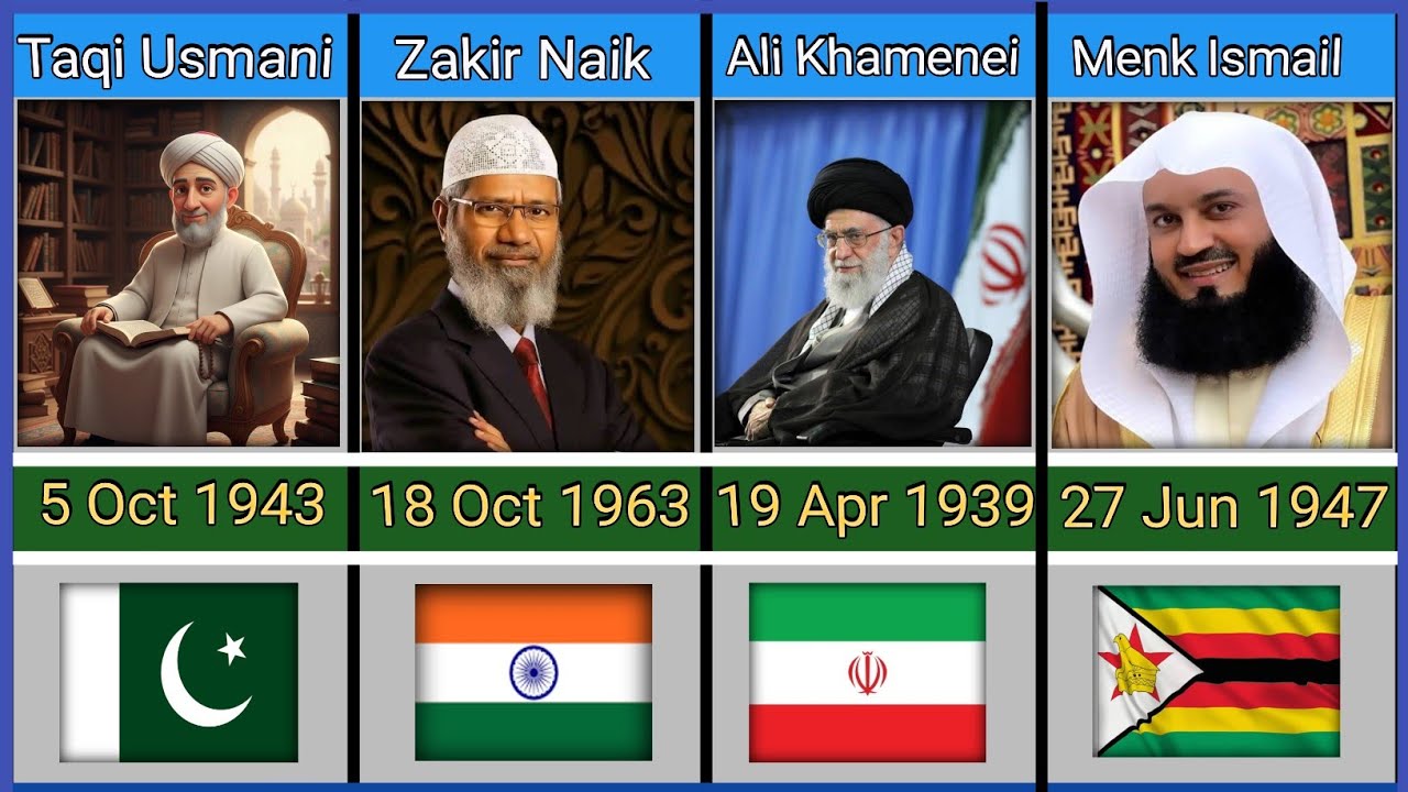 Top 20 Muslim Schalor - Most Influential Muslim Schalor 