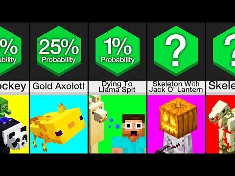 Comparison: Minecraft Probability Comparison (PART 6)
