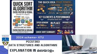 Quick  sort-| Module 4 | KTU 2024 Scheme | S3CS | PCCST303| DSA
