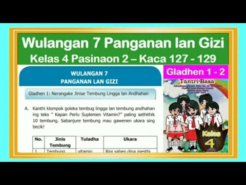 46++ Tantri basa kelas 4 halaman 12 info