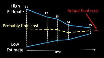 APM PFQ Concept: Estimating