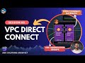AWS Direct Connect | Direct Connect Gateway | AWS LAG