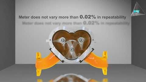 Liquid Controls: Tri- Rotor Design