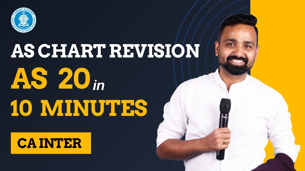 AS 20 - EPS In 10 Minutes with CA. Jai Chawla | CA Inter Advanced Accounts | Earnings Per Share
