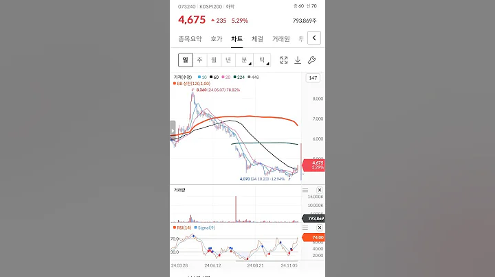 금호타이어 (급등존.타이어)