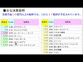 あす上がる株　２０２４年１月の決算スケジュールと重要８銘柄　～最新の日本株での株式投資のお話です。～