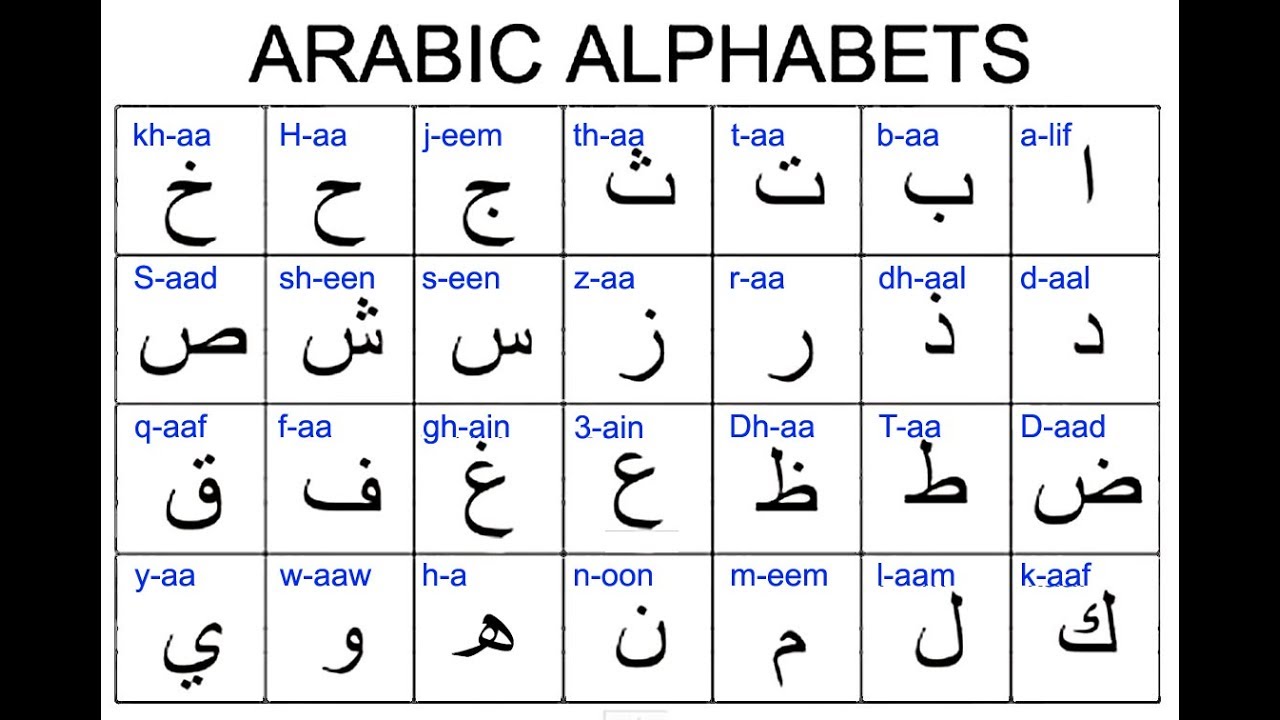 Перевод с картинки онлайн с арабского на русский