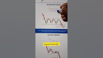Bearish Rectangle chart pattern for trading #bearishrectangle #shorts #trading #stockmarket