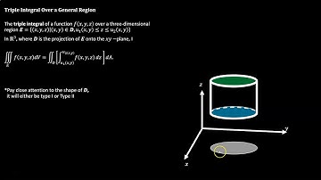5.4 Triple Integrals