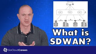 What is SD WAN (Software Defined Wide Area Network - SD WAN explained!)
