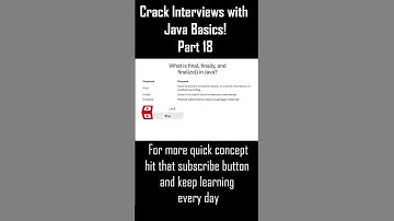 What is final keyword in Java? | Java Final Keyword Explained in Hindi | HindiCodeClass