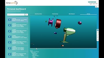 Process Integration with Siemens Teamcenter, Mendix and SAP