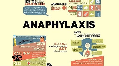 How to Recognize & Respond to ANAPHYLAXIS