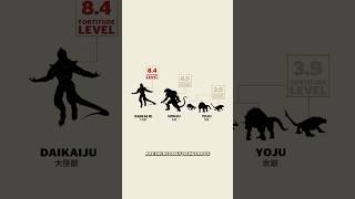 Kaiju no 8: Name and Creatures Explained #anime #manga #animation #action #amv #ae #explained #kaiju