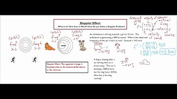 Doppler Effect 🔉))) (Concepts and Calculations)