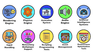 Every Game Engine Feature Explained in 5 Minutes!