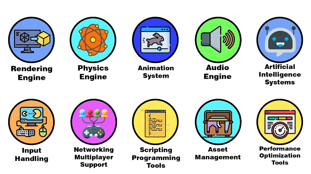 Every Game Engine Feature Explained in 5 Minutes! - YouTube