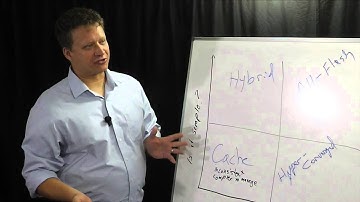 The four quadrants of Virtualized Flash use