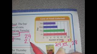 SOLVE PROBLEMS USING BAR GRAPHS