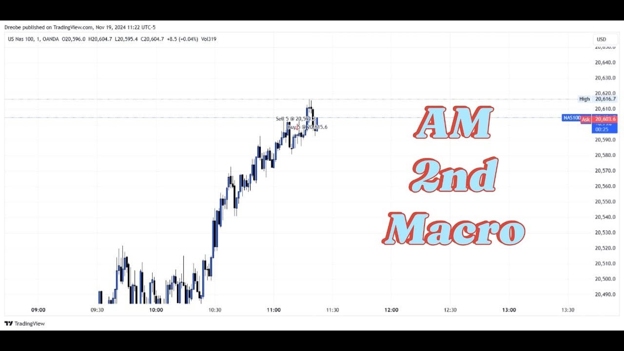 Trading The NY AM Killzone: Silver Bullet 2nd Macro! 19 Nov 2024