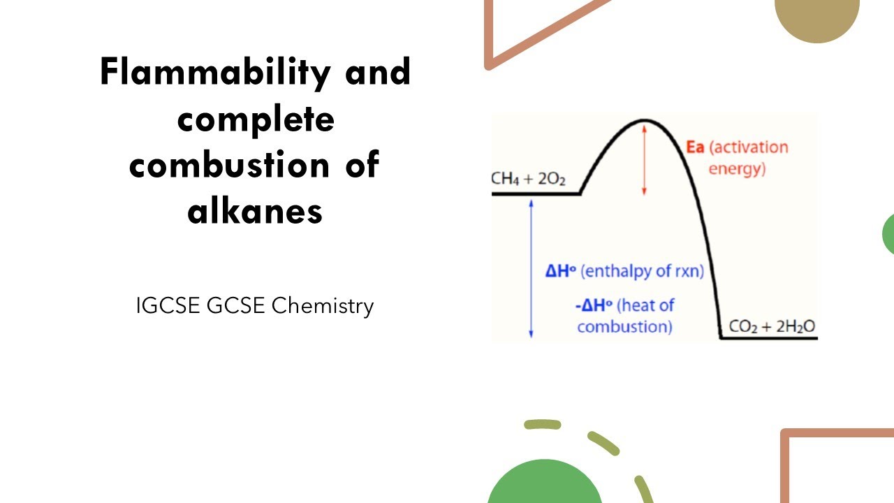 Flammability and complete combustion of alkanes Edexcel IGCSE AQA GCSE