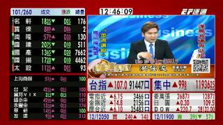 20191213 1230 洪任浚 台股直播室