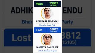 Bhawanipur 2021: Suvendu Adhikari has registered a historic victory #bjp