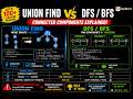 Union Find vs DFS/BFS | Connected Components Explained