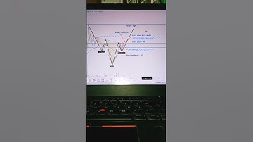Inverse Head and shoulder pattern | Ready to break |IDBI Bank