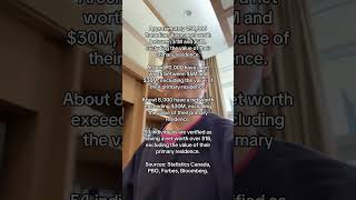 Net worth of Canadians!