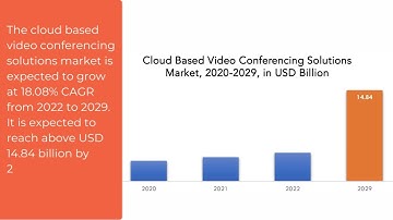 Cloud Based Video Conferencing Solutions Market | Exactitude Consultancy Reports