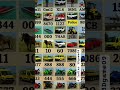 Real code 💥 indian bikes Driving 3d All New cheat code update + plugin cheat code