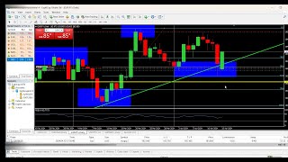 Live Forex Market Analysis - EURJPY