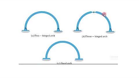 Arches and cables theory