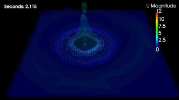 OpenFOAM Water Splash Contours & Glyphs - Mars Gravity