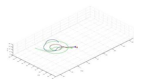 UAV Rendezvous, Circular  & Triangle Formation Flight matlab simulation | USCL of KAU