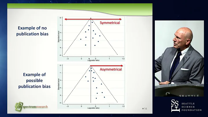 Discordant Systematic Review: Which to Believe - Joseph R. Dettori, PhD